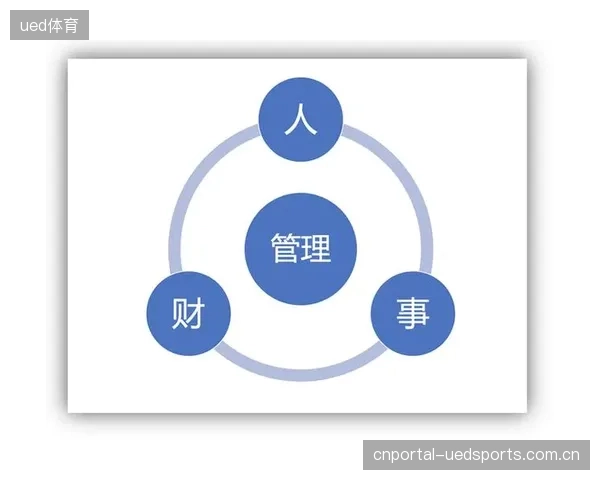 体育+”的深度绑定，要求产业政策从“条块分割”走向“生态融合